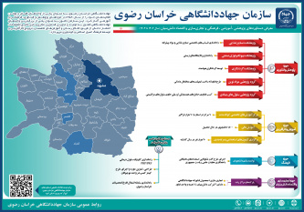 نگاهی به مهمترین گام‌های نوآورانه جهاددانشگاهی خراسان رضوی در سال گذشته